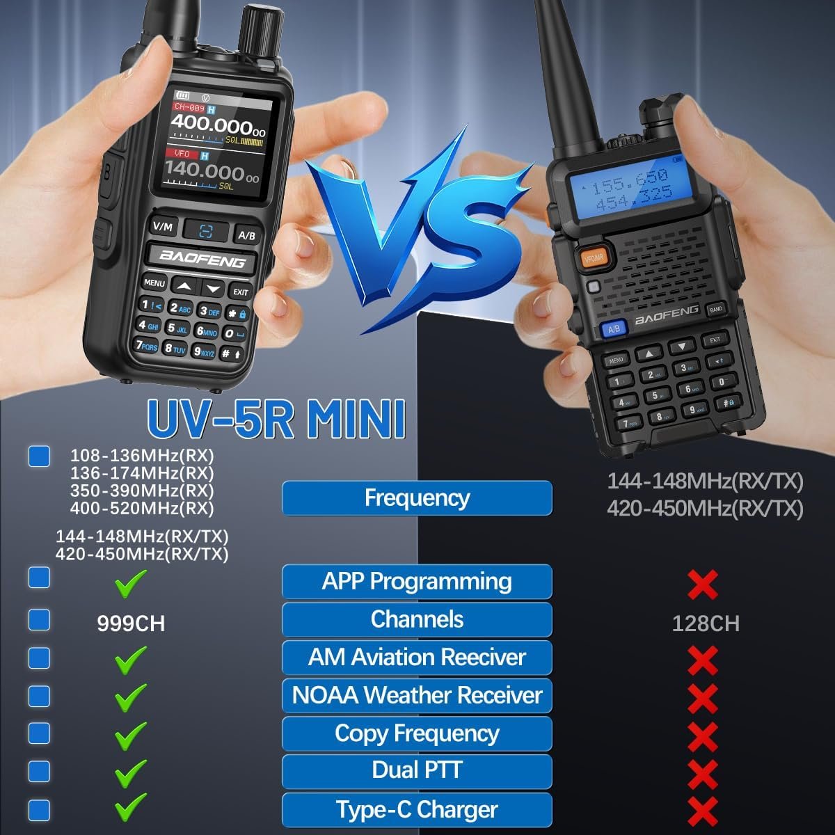 1793031882 Baofeng UV 5R Mini Ham Radio Long Range Handheld Rechargeable Walkie Talkies for Adults APP Programming NOAA Weather UV5R 5RM Two Way Radio with Earpiece USB C Charger for Survival Hunting
