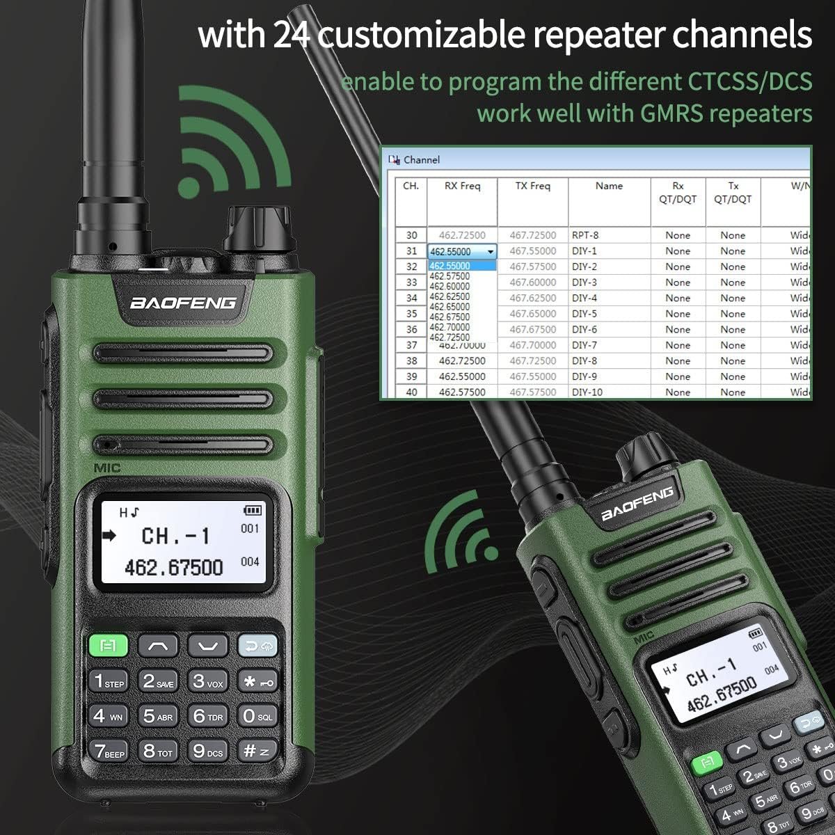 1793032594 BAOFENG GM 15 Pro GMRS Radio 8W NOAA Weather Receiver RadioGMRS Repeater CapableRechargeable Long Range Two Way Radio with Extended Battery USB C Charger2Pack