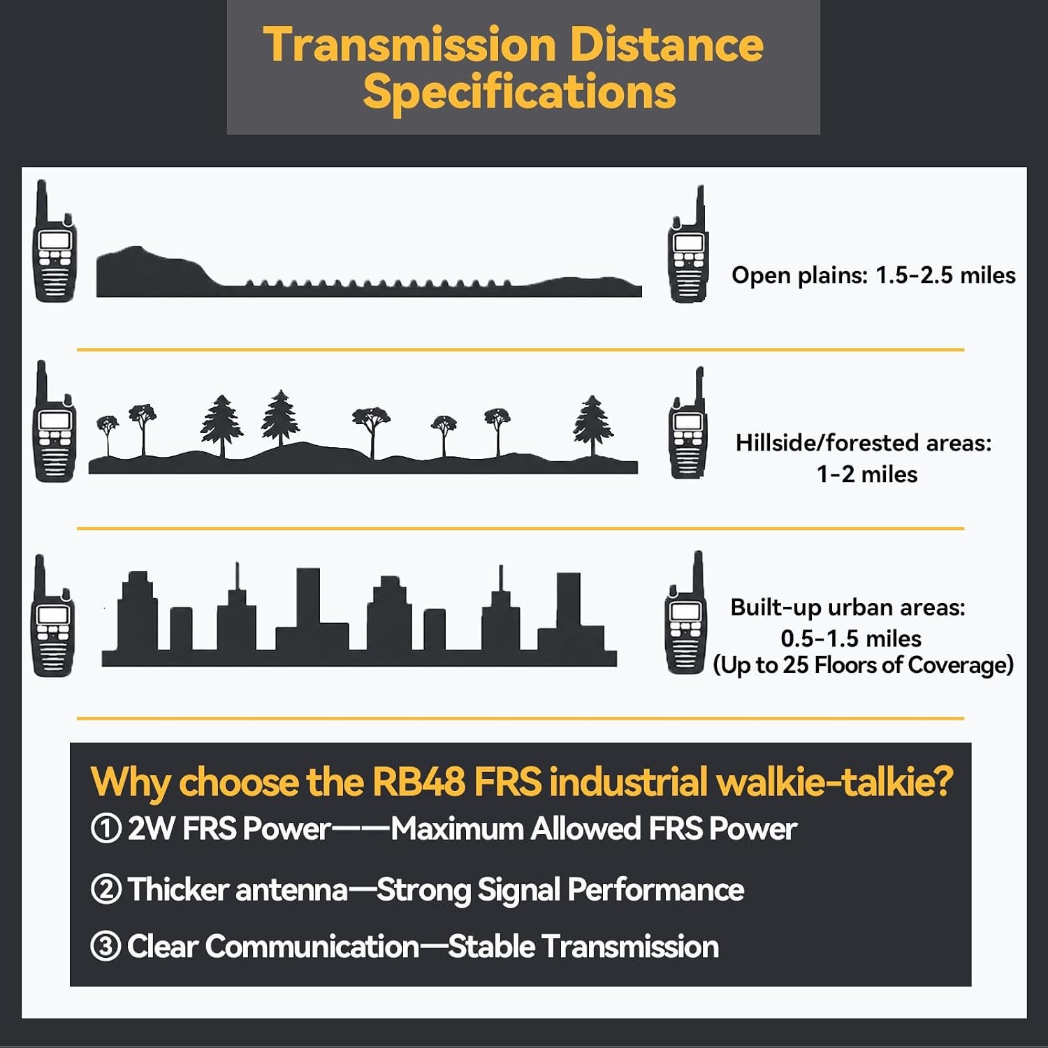 1793032776 Retevis RB48 Military Standard IP67 Waterproof Walkie Talkies Long Range