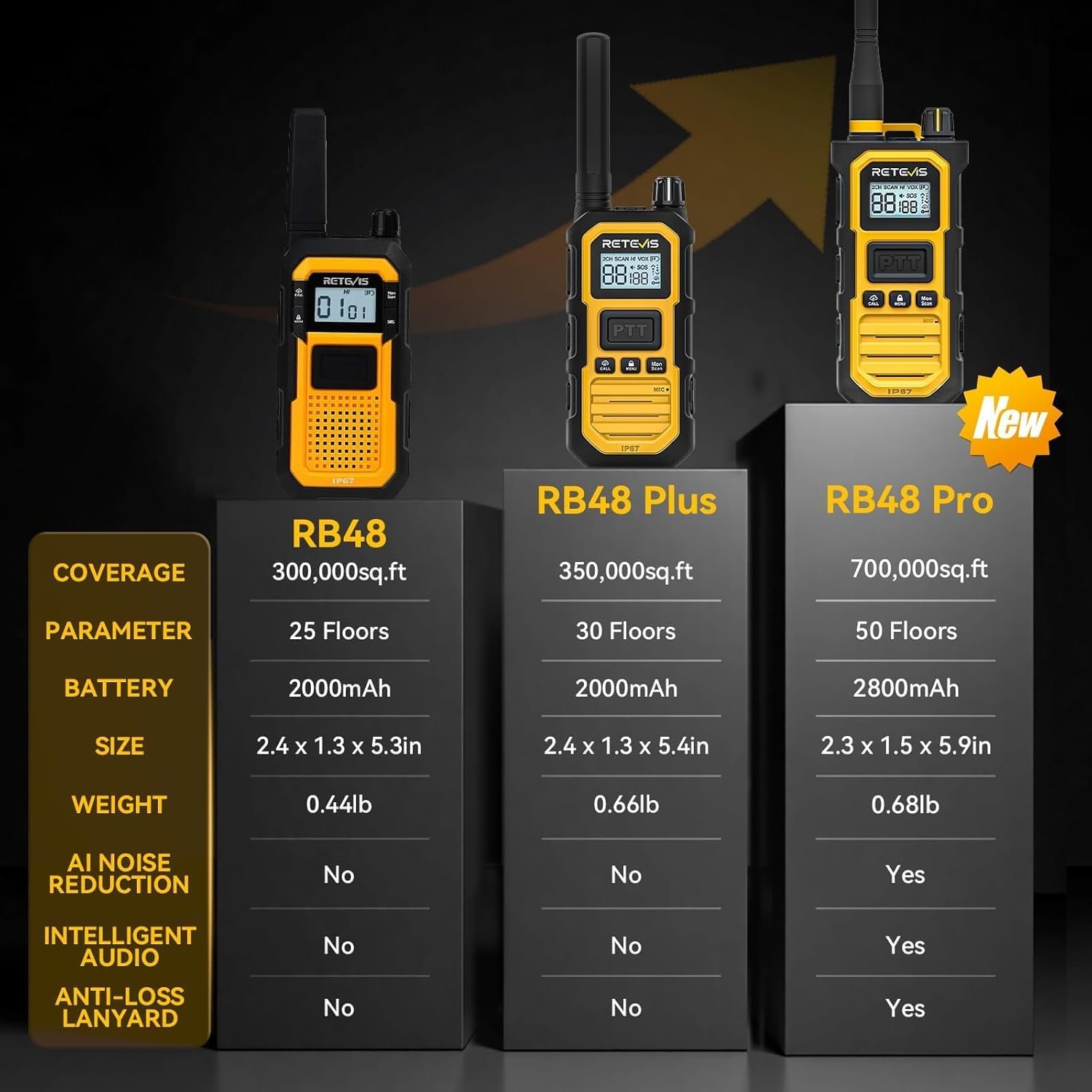 1793034062 Retevis RB48 2 Way Radio Long Range IP67 Waterproof Walkie Talkies Adults