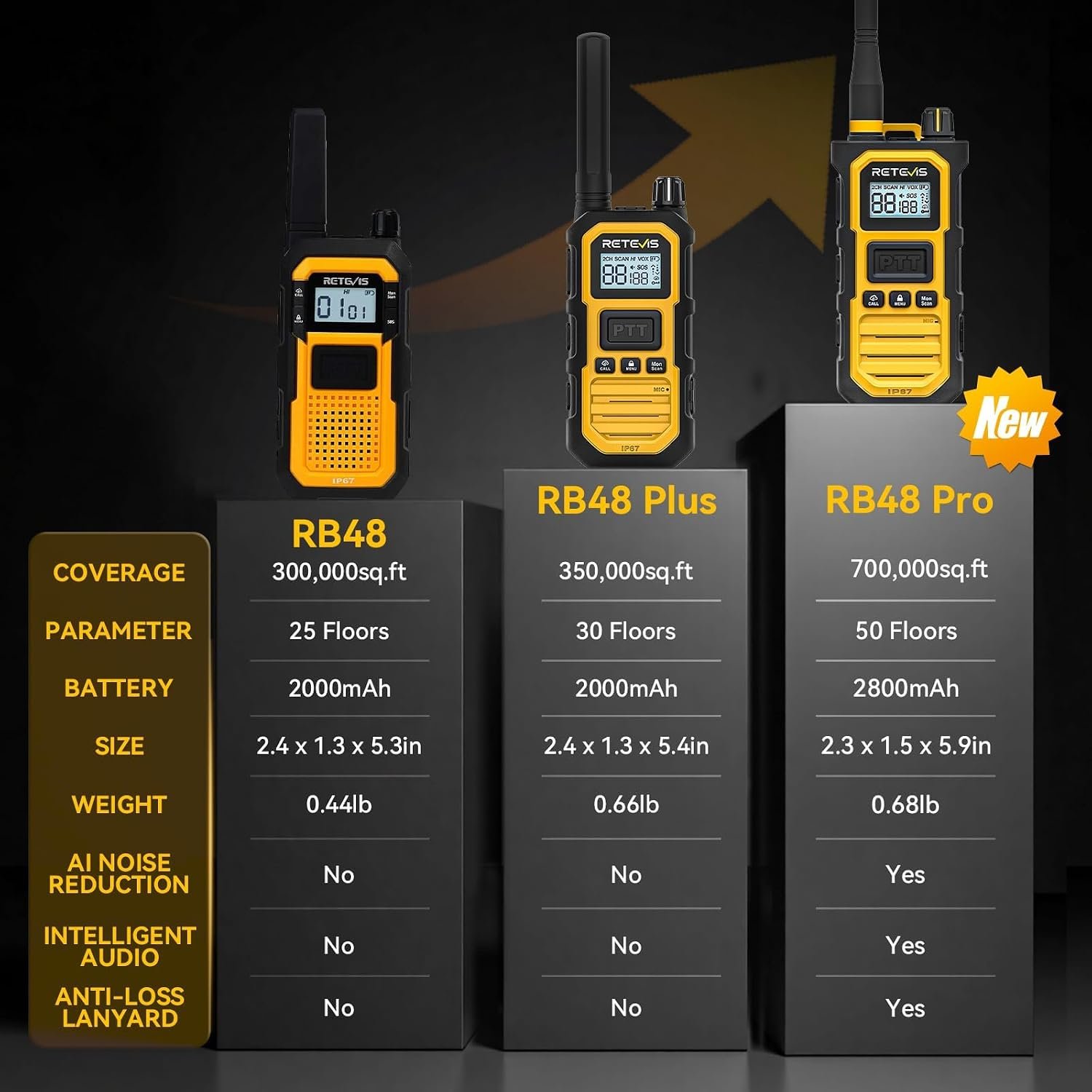 1793041363 Retevis RB48PLUS GMRS Walkie Talkies Long RangeIP67 Waterproof 2 Way Radio